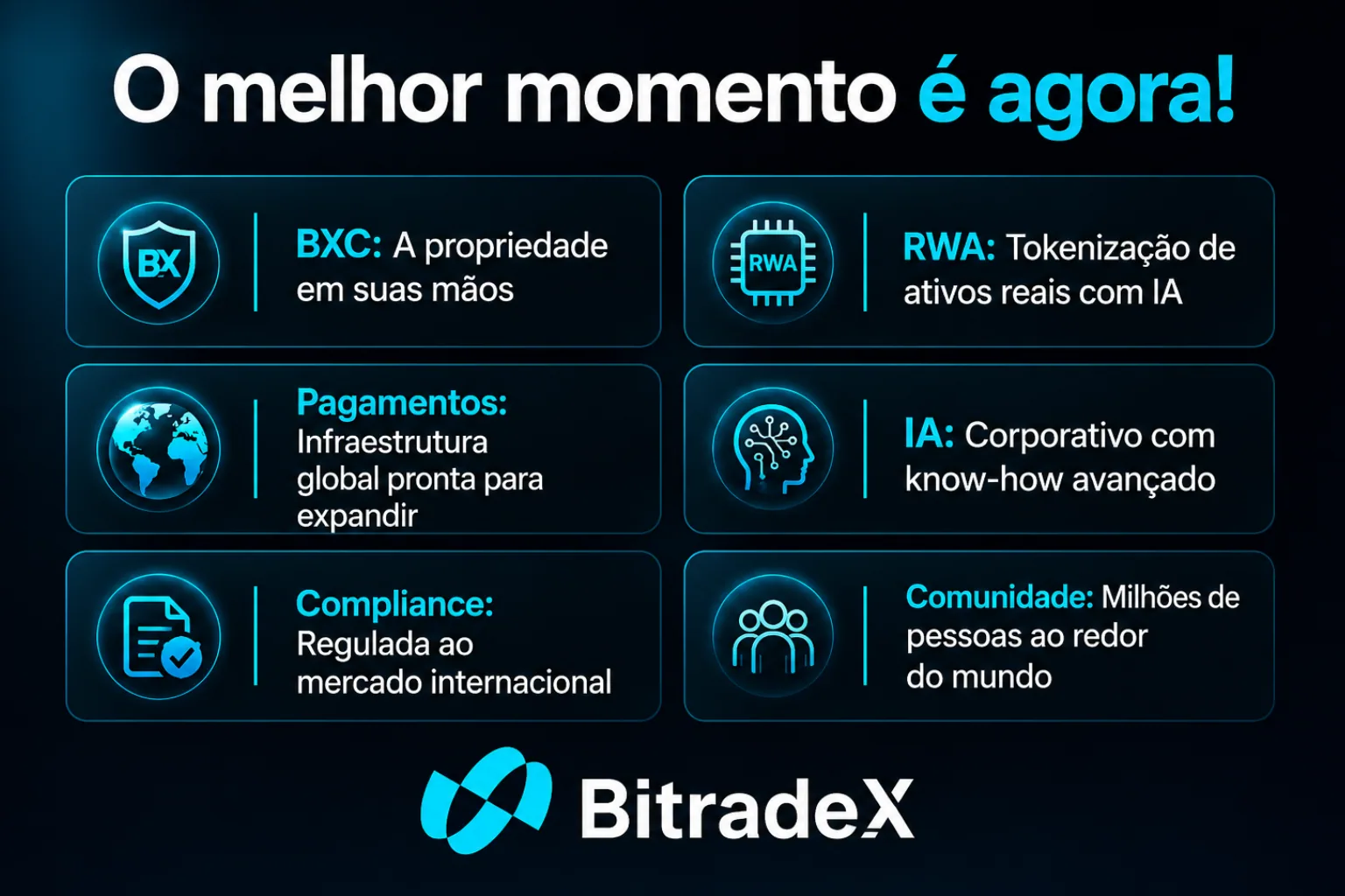 Momento da BitradeX