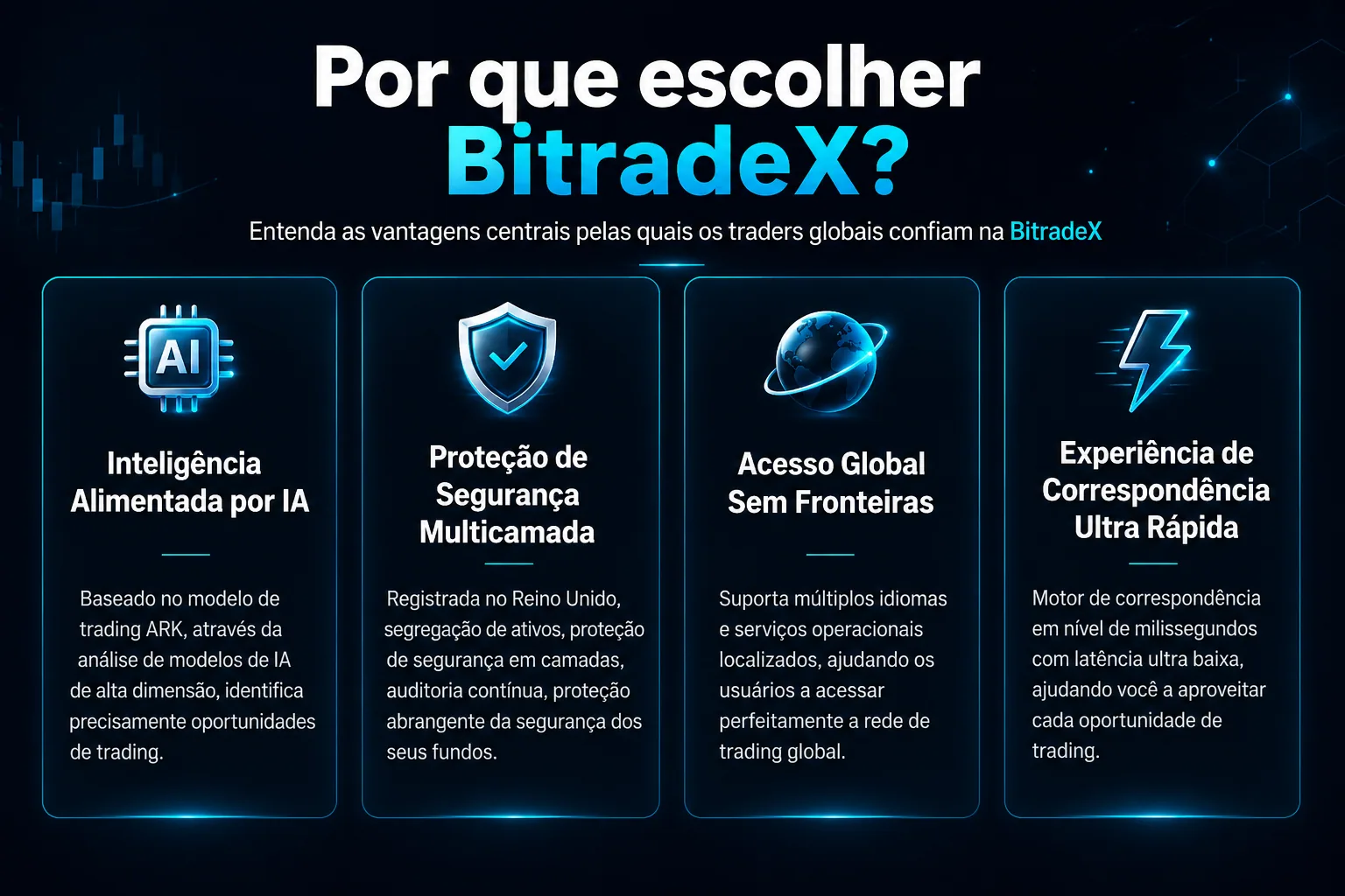 Por que conhecer a BitradeX