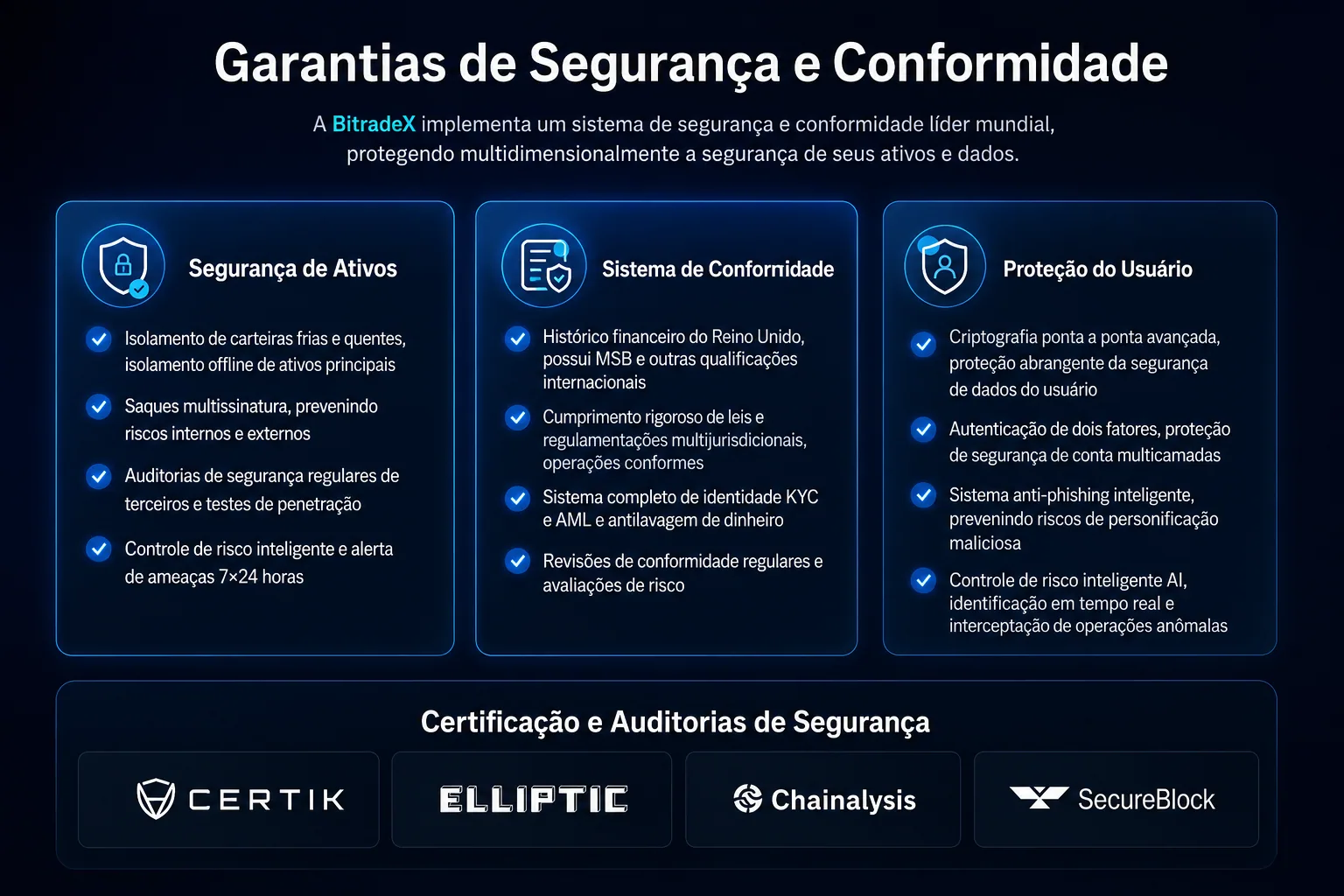 Informações de segurança apresentadas
