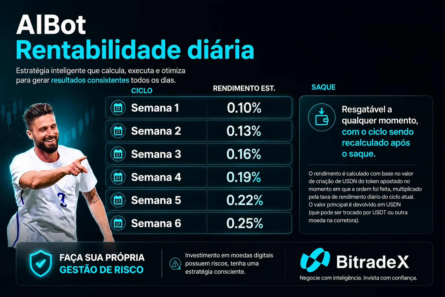 Informação de estratégia diária