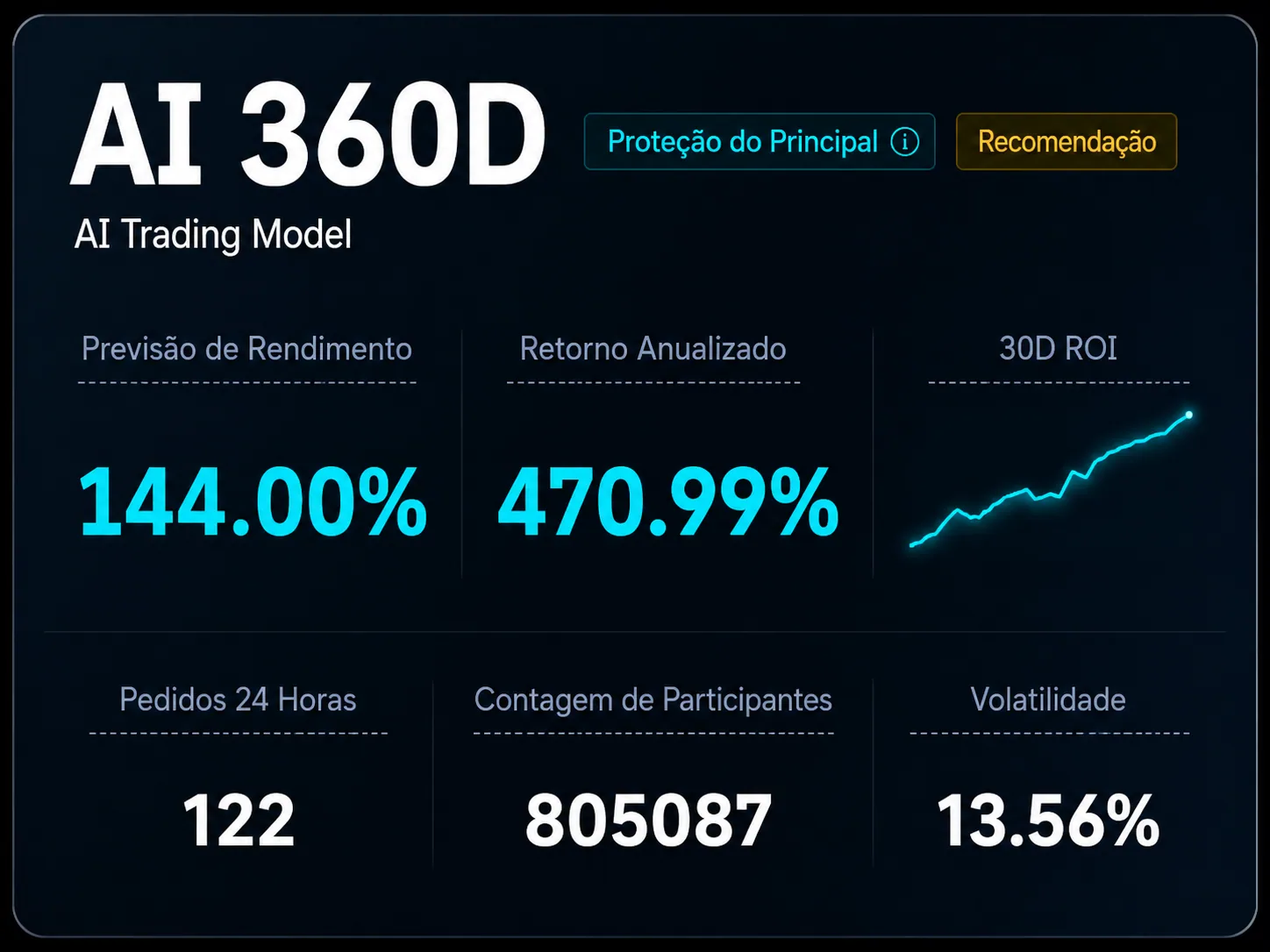AI 360D
