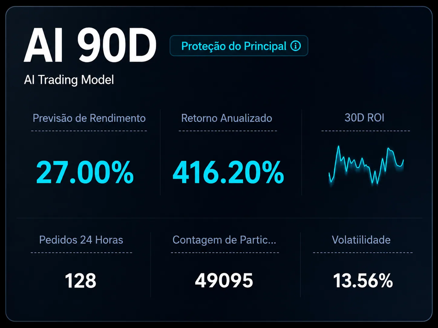 AI 90D